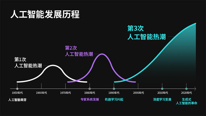 为什么AI大模型需要备案？可以帮助大模型备案的公司有哪些？