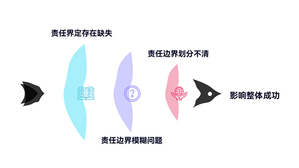大模型AI部署：如何厘清安全责任，构建纵深防御