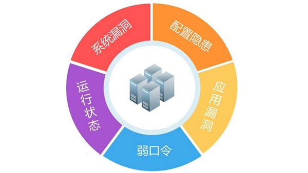 财务与安全的共赢：如何优化安全投入，显著降低单位资产检测成本？