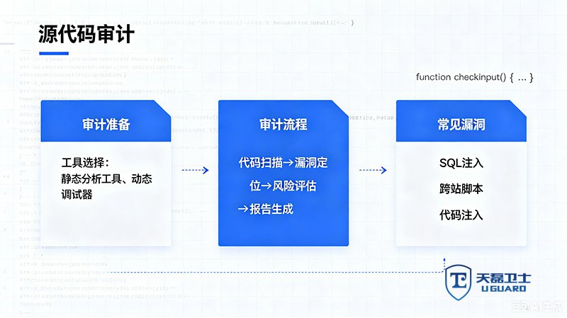 源代码审计服务哪家好？天磊卫士CCRC资质+专业报告