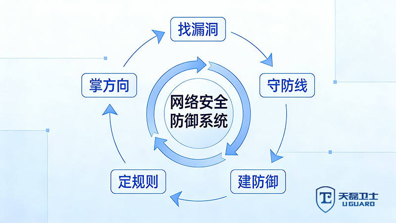 网络安全全貌解析：五大核心领域，构建完整攻防体系