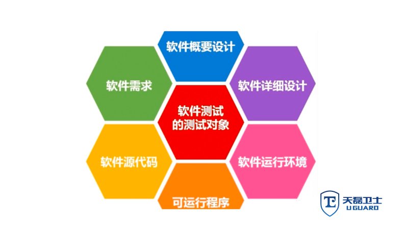 软著登记报告，第三方软件测试公司推荐哪家？