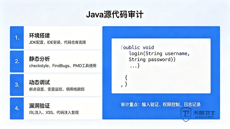 Java源代码审计如何精准定位真实漏洞？天磊卫士深度解析