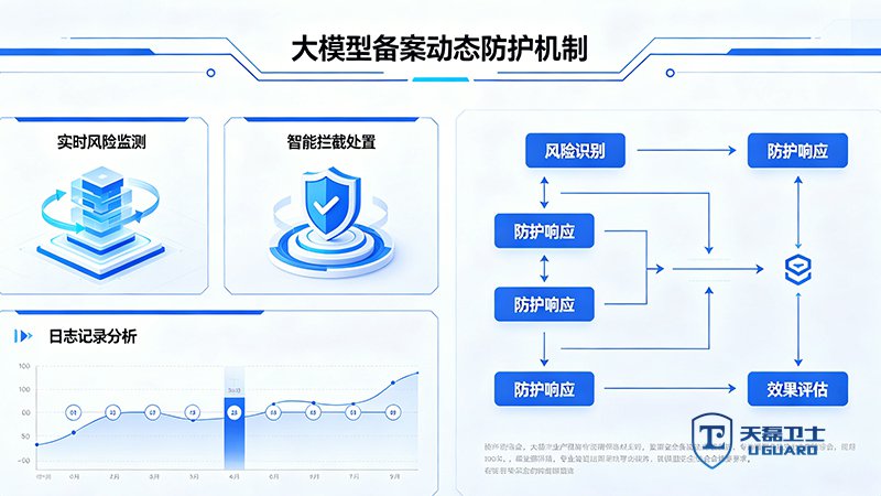 需要能提供动态防护的大模型备案服务找谁？